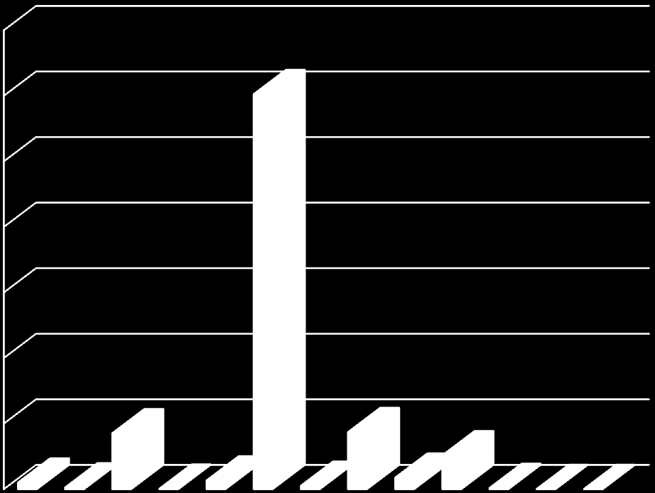 Wykres Nr 9 Struktura wykonanych pochodnych od wynagrodzeń budżetu MIASTA BIAŁEGOSTOKU za 2014 rok w ujęciu działowym 70 000 000 60 000 000 50 000 000 40 000 000 30 000 000 20 000 000 10 000 000 0 1