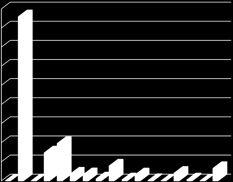 Wykres Nr 12 Struktura wykonanych wydatków majątkowych budżetu MIASTA BIAŁEGOSTOKU za 2014 rok w ujęciu działowym 180 000 000 160 000 000 140 000 000 120 000 000 100 000 000 80 000 000 60 000 000 40