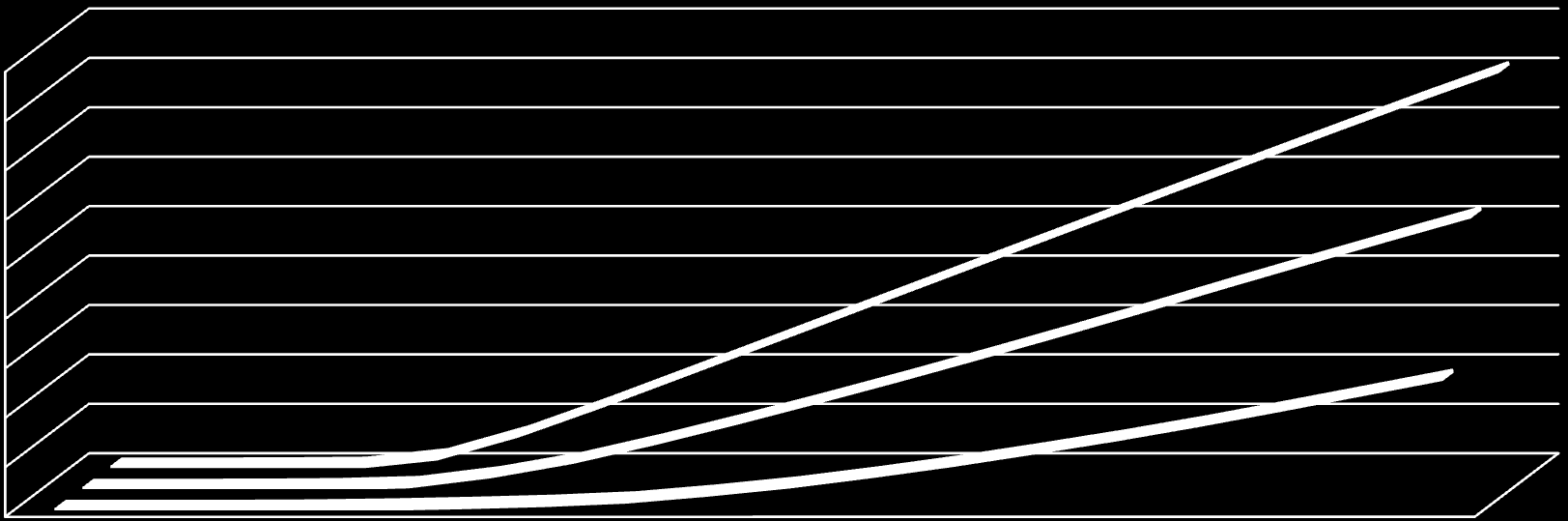 sztuk 90 80 70 60 50 40 30 20 10 0 80,29 74,4 68,31 62,15 55,97 49,77 55,18 50,54 43,54 45,79 37,31 41,01 31,08 36,1 24,85 31,33 26,65 18,63 22,08 26,59 12,44 17,66 23,43 20,28 6,59 13,37 17,21 9,27