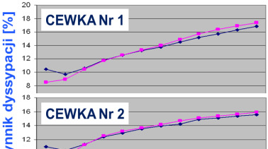 Zeszyty Problemowe Maszyny Elektryczne Nr 3/2012 (96) 187 Na Rys.