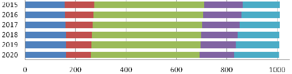 Sytuacja społeczno-gospodarcza województwa lubuskiego Województwo Lubuskie stanowi jednostkę podziału administracyjnego Polski o najmniejszej liczbie ludności 1,02 mln mieszkańców i obejmuje obszar o