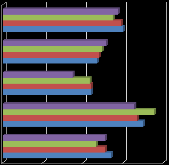 Informacja o stanie realizacji zadań oświatowych za rok szkolny 2013/2014 46 2.2 Wyniki egzaminu w gimnazjach specjalnych. Tabela nr 35. Wyniki egzaminu gimnazjalnego w roku szkolnym 2013/2014.