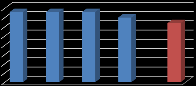 5 stanin 5 stanin 5 stanin 5 stanin 4 stanin Informacja o stanie realizacji zadań oświatowych za rok szkolny 2013/2014 51 język angielski 80 70 60 50 40 30 20 10 0 76 76 76 70 64 Tabela nr 38.