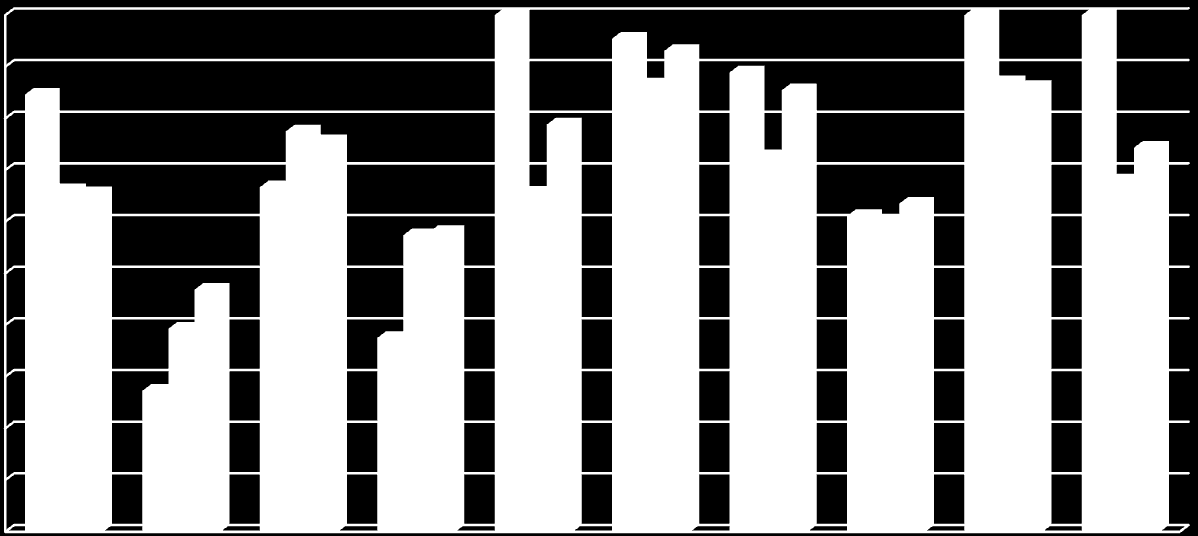 Informacja o stanie realizacji zadań oświatowych za rok szkolny 2013/2014 77 100 90 80 70 60 50 40 30 20 10 0 92,31 tech. obsługi turystycznej 100 100 75,1 80,1 72,69 70,76 tech.