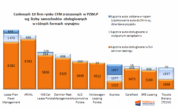 Mniejszy nacisk na wolumen duŝych graczy pozwoli