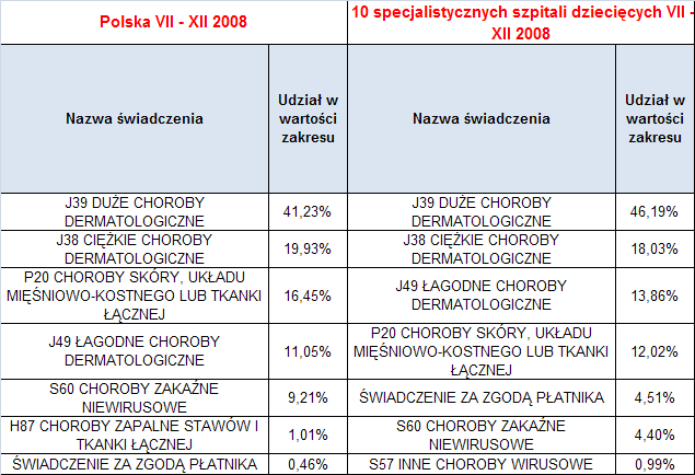 Dermatologia i wenerologia