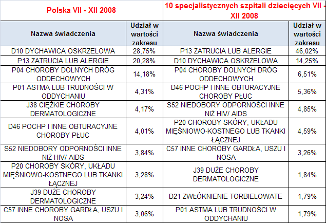 Alergologia