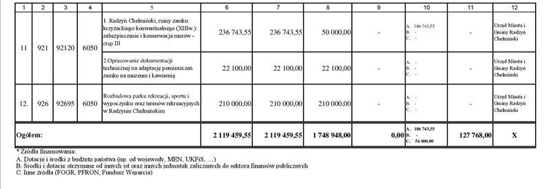 Dziennik Urzędowy Województwa Kujawsko-Pomorskiego 8 Poz.