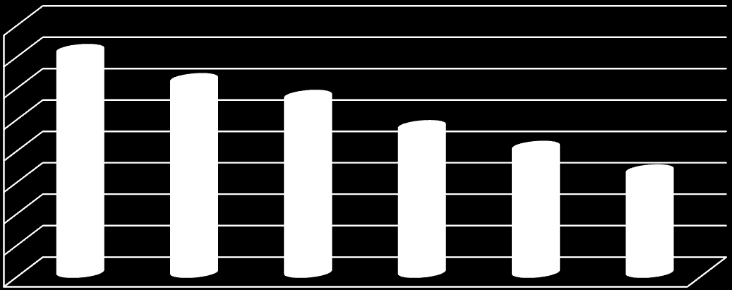 Do rze o e io o: szkoły podsta o e - 84,6%, gimnazja, %, szkoły po adgi azjal e % Wyposaże ie piotrko ski h szkół jest odpo ied ie, tak o e iło, % ada y h Szkoły wyższe Ogółe u zel ia h yższy h a