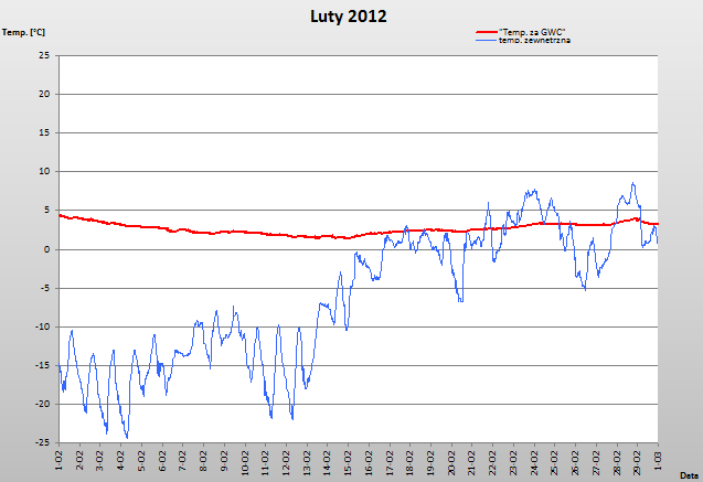 LUTY 2012 STABILNA