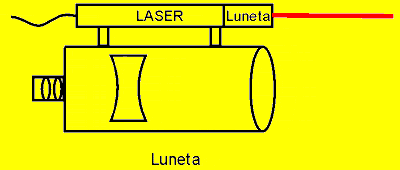 luneta, okular, soczewka ogniskująca, na