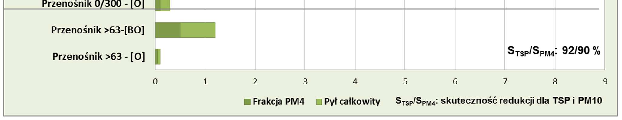 5.8. Wyniki pomiarów