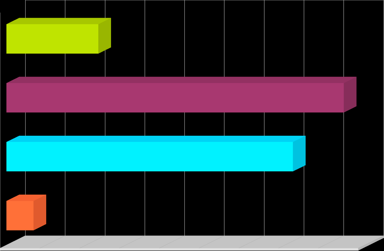 2. Przewidywani absolwenci szkół ponadgimnazjalnych w powiecie żywieckim w 2014r. Prognozy na 2014r.