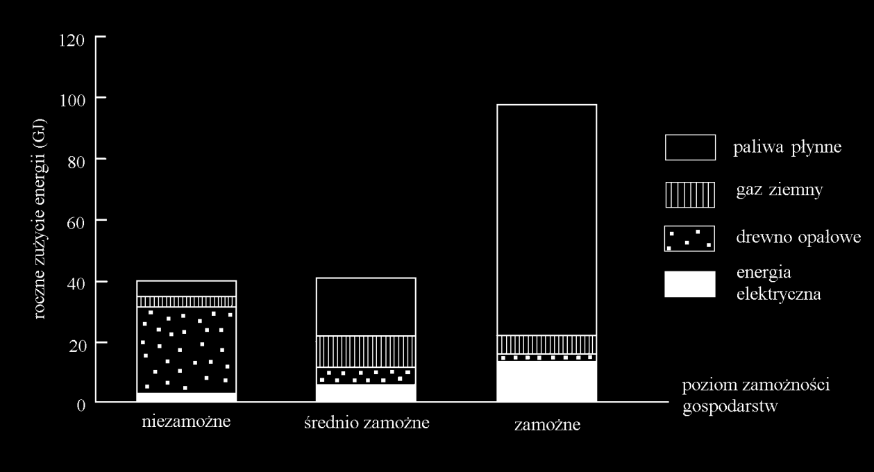 Które państwo będące członkiem Unii Europejskiej wyprodukowało w 2005 roku największą ilość biodiesla? A. Francja. B. Niemcy. C. Włochy. D. Polska. Zadanie 4. (0-1) Do państw UE, które w 2005 r.