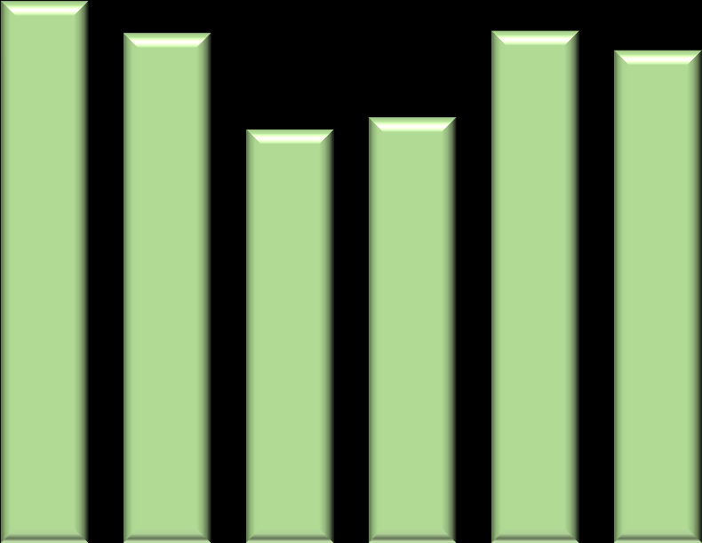 Liczbowo o 3,8% mniej, wartościowo o 5,6% więcej kredytów konsumpcyjnych* udzielonych w okresie styczeń-wrzesień 2015r.