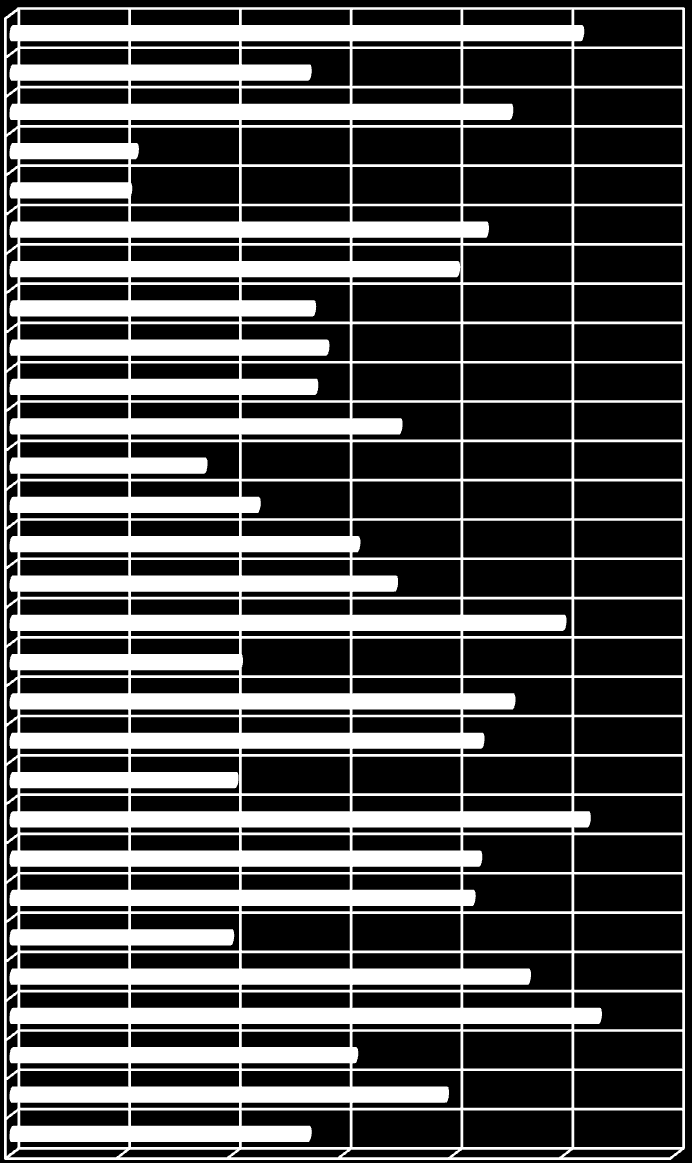 W końcu grudnia roku większy wskaźnik bezrobocia niż w województwie dolnośląskim zanotowano w województwach: warmińsko-mazurskim (21,2%) zachodniopomorskim (18,1%) kujawsko-pomorskim (17,9%)