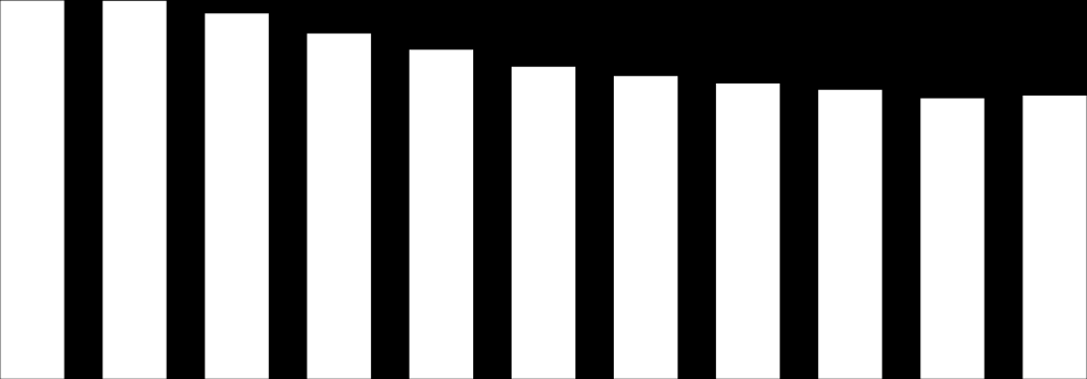 208 296 218 421 218 283 212 710 203 725 196 538 189 013 184 862 181 501 178 655 174 870 176 119 175 675 31 grudnia Spadek Powiaty dynamika 2013 2014 osoby 31.12.2013r.