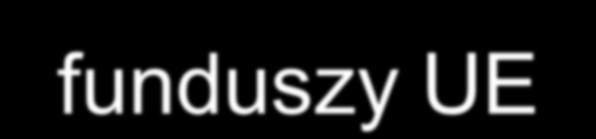 Program Integracji Społecznej Przeciwdziałanie wykluczeniu społecznemu Rozwiązywanie najbardziej palących problemów społecznych