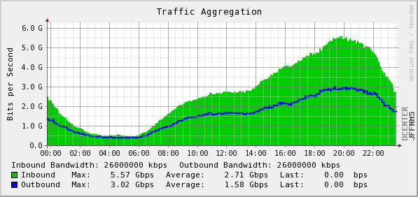 K-IX (KIKE-IX) aut-num: AS48850 http://www.db.ripe.net/whois?