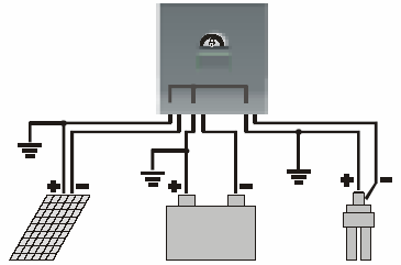 Uziemianie systemu: Bądź świadomy tego, że zaciski dodatnie (+) w kontrolerze CX, są wewnętrznie połączone i dlatego posiadają ten sam elektryczny potencjał.