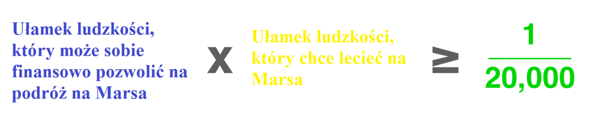 Kiedy rozważamy pierwszą podróż na Marsa, cena nie będzie jeszcze obniżona do 500 tys.