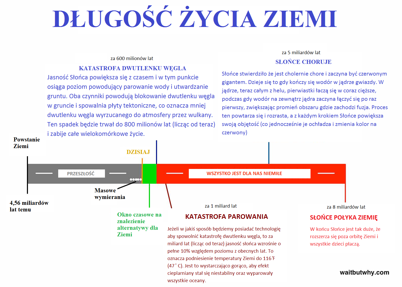 O, jeszcze coś Oczywiście, wszystkie te wszystkie twarde dyski znajdują się w naszym Układzie Słonecznym, i jeżeli wszystkie twoje dyski znajdują się w jednym domu to masz problem kiedy twój dom