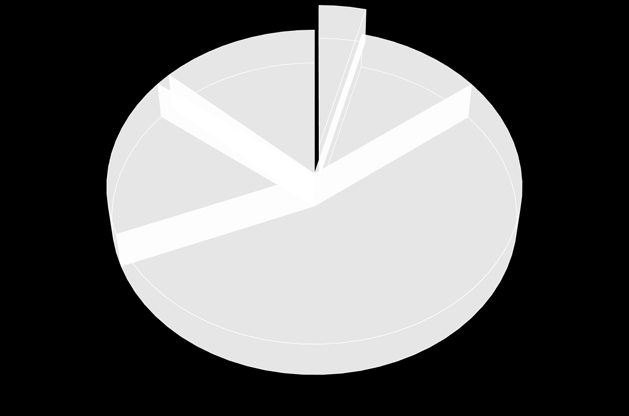 Marketshare Expedia.co.uk visitors searching for Warsaw are also searching for Krakow, Amsterdam, Budapest, Gdansk and Vienna.