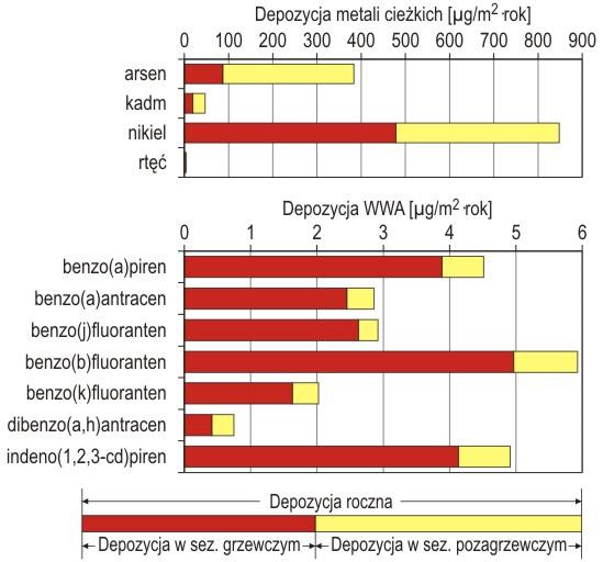 Wyniki pomiarów ozonu na terenach pozamiejskich Dolnego Śląska współczynnik AOT 40 w latach 2009 2013 [µg/m 3 h] % poziomu % poziomu celu Stanowisko Rok 2009 Rok 2010 Rok 2011 Rok 2012 Rok 2013 Lata