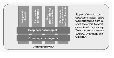 pl Centrum Monitorowania Jakości, pełni ponadto funkcję szkoleniową i konsultacyjną w dziedzinie jakości w ochronie zdrowia (opracowuje ekspertyzy), prowadzi bazy danych o jakości w ZOZ z