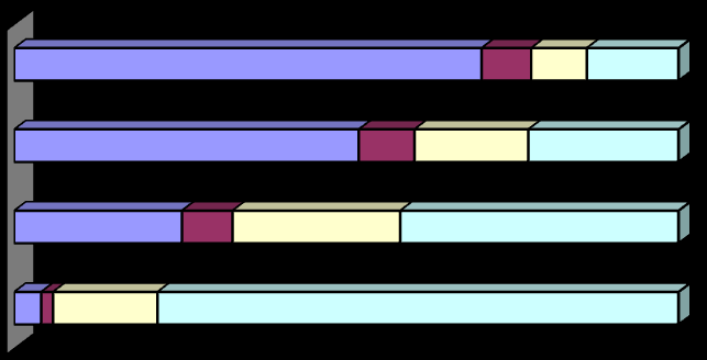 236 Cohabitation and its influence upon fertility: the case of Ukraine Fig. 1.