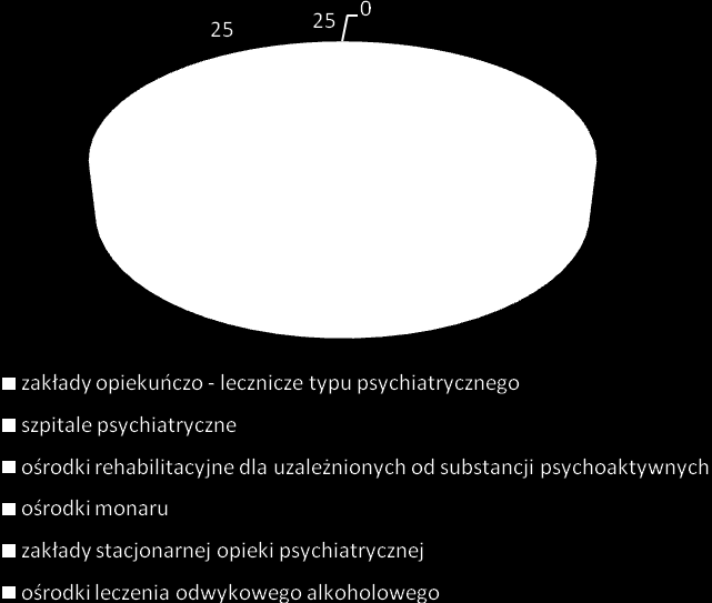 Źródło: Opracowanie własne na podstawie danych z Podstawowe dane z zakresu ochrony zdrowia w latach 2005-2009r. GUS. W 2009 r.