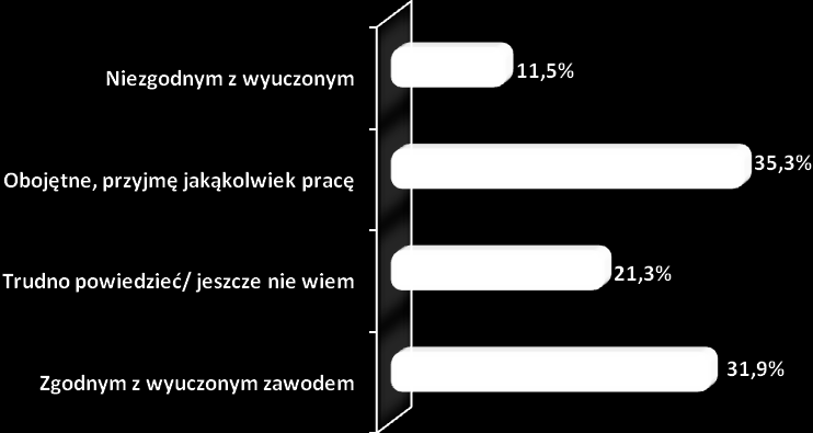 Tabela nr 60. Ocena skuteczności szkoleń, staży i przygotowania zawodowego dorosłych z uwzględnieniem płci. Jaka jest Pani/Pana zdaniem skuteczność szkoleń, staży i przygotowania zawodowego dorosłych?