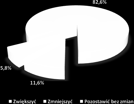 dotyczącą projektowania zatrudnienia i dają nadzieję na większą absorbcję i aktywizację zawodową osób bezrobotnych z terenu powiatu gnieźnieńskiego.