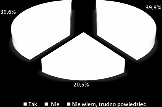 Zainteresowanie pracodawców zatrudnieniem osób bezrobotnych przeszkolonych pod kątem oczekiwanych kwalifikacji i umiejętności Poniżej przedstawiono opinie pracodawców na temat możliwości oraz chęci