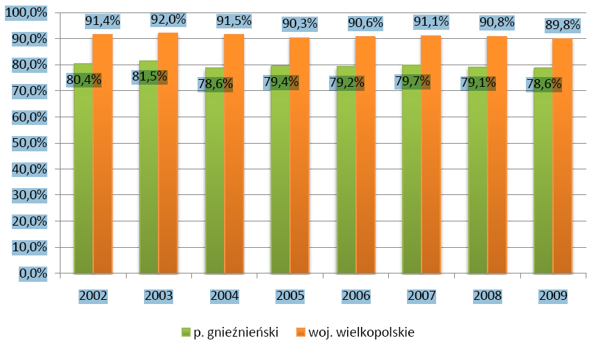 w Wielkopolsce, ma potencjał, aby być lokomotywą rozwoju gospodarki oraz społeczności lokalnej.