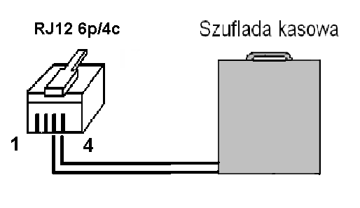 Szuflada kasowa Kasa SEMI E.KO posiada możliwość współpracy z szufladą kasową [12V] poprzez złącze komunikacyjne.
