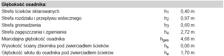 6. 6. P A R A M E T R Y T E C H N O L O G I C Z N E R E A K T O R A B I O L O G I C Z N E G O Ze względu na powyŝsze obliczenia, do biologicznego oczyszczania ścieków dobrano reaktor o następujących