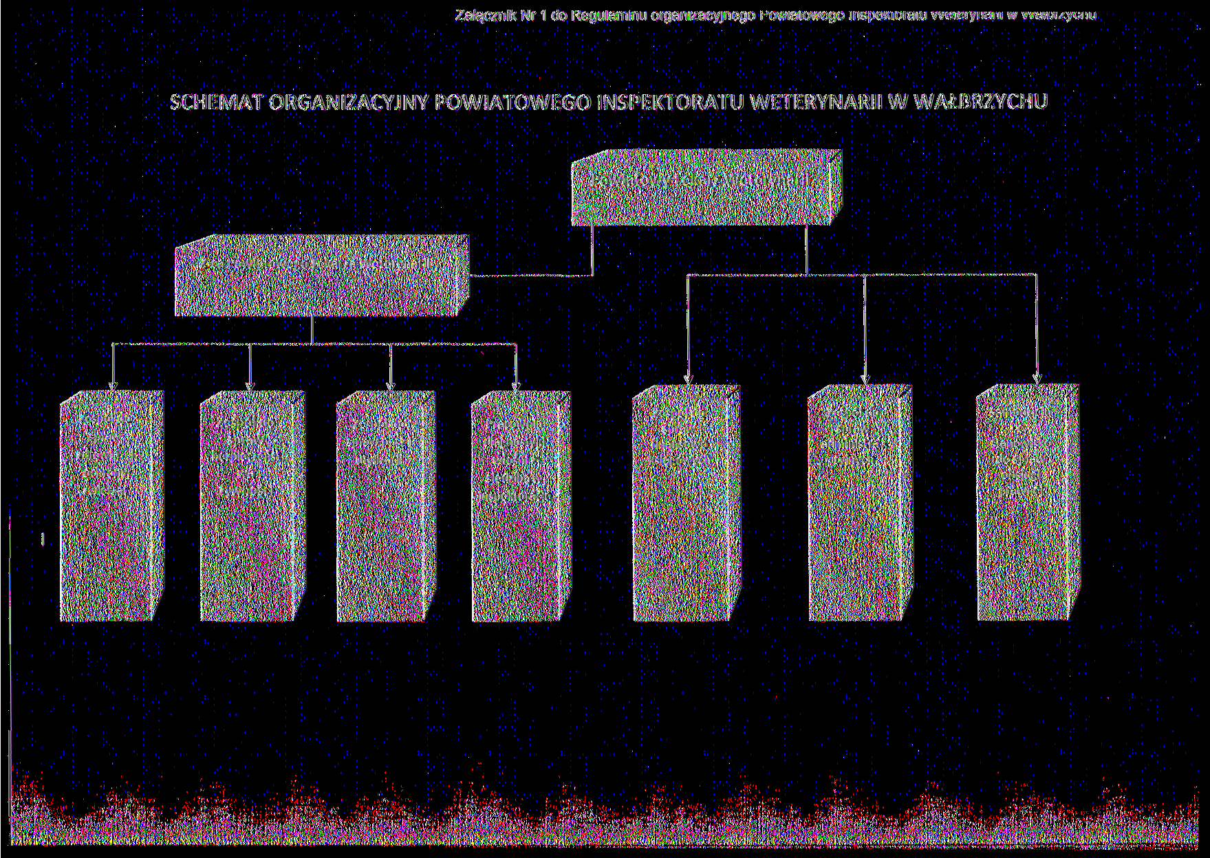 Załącznik Nr 1 do Regulaminu organizacyjnego Powiatowego mspekioraiu weterynarii w SCHEMAT ORGANIZACYJNY POWIATOWEGO INSPEKTORATU WETERYNARII W WAŁBRZYCHU Powiatowy Lekarz Weterynarii Z-ca