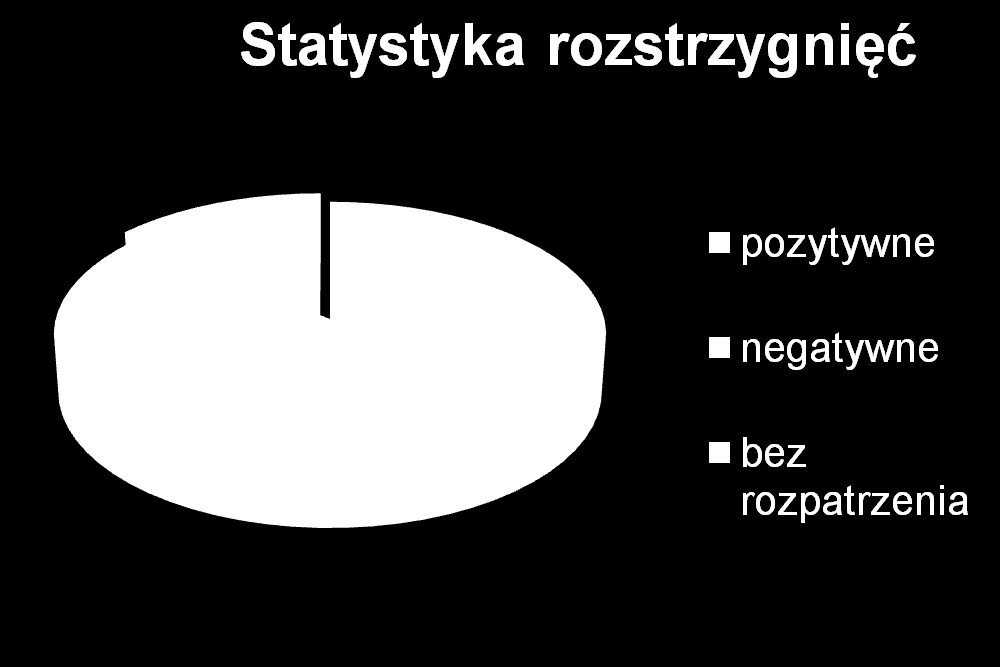 Szanse na pozytywne