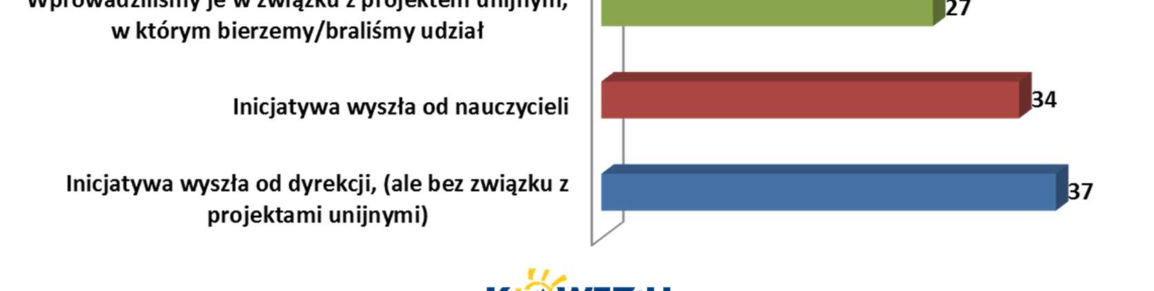 Uczenie się w formach pozaszkolnych warunkiem elastyczności kształcenia