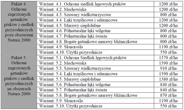 Rolnicy realizujący pakiety przyrodnicze gospodarujący na obszarach naturowych