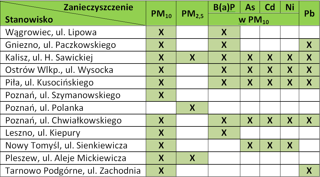 Poznań, 27.