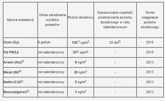 ze względu na ochronę zdrowia ze względu na ochronę roślin Poznań, 27.10.