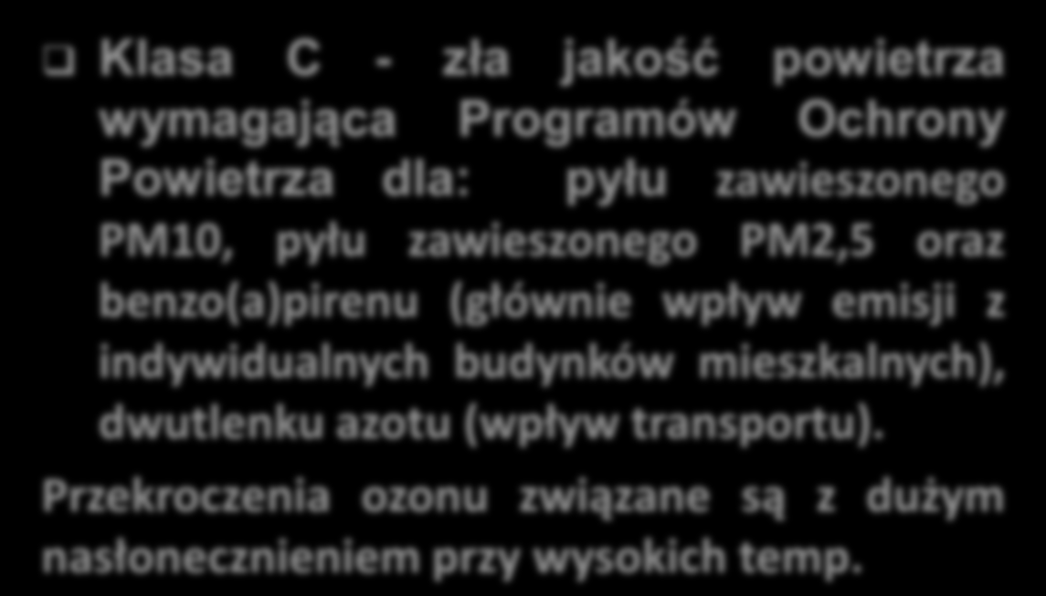 Klasa C - zła jakość powietrza wymagająca Programów Ochrony Powietrza dla: pyłu zawieszonego PM10, pyłu zawieszonego PM2,5 oraz benzo(a)pirenu