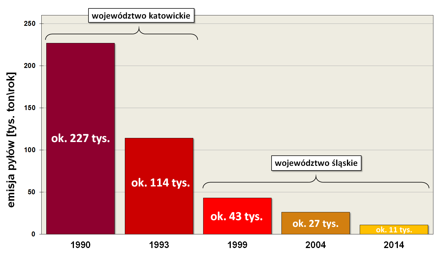 Tekst NAJWIĘKSZA W SKALI KRAJU EMISJA PRZEMYSŁOWA