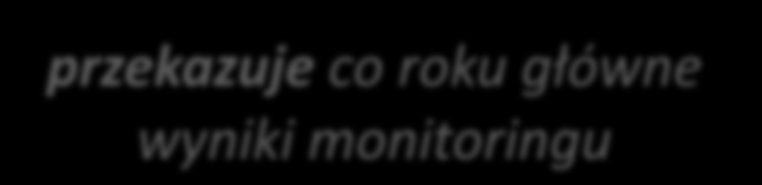 Monitoring, a służby ochrony przyrody i pracownicy Lasów Państwowych MŚ Instytucja zlecająca monitoring Główny Inspektorat Ochrony Środowiska powiadamia o prowadzeniu bieżącego etapu monitoringu