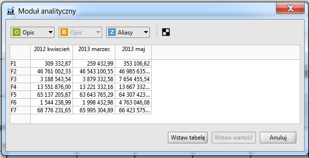 Rysunek 41. Formy opisów stosowanych w nagłówkach kolumn i wierszy tabel Tabela po zmianie układu i opisów zmiennych na aliasy, może mieć postać jak na rysunku 42 (por. rysunek 37). Rysunek 42.