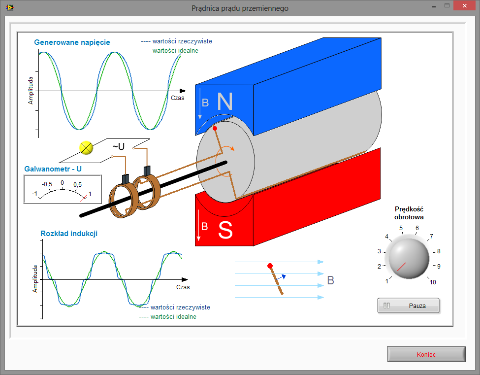 Rys. 2. Wizualizacja działania prądnicy prądu przemiennego.