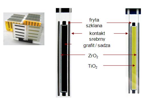 elektrody odległość między elektrodami ok.