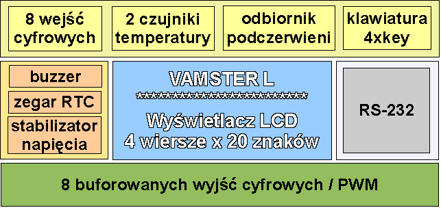 2. Opis VamsteraL VamsterL jest jedną z odmian sprzętowych Vamsterów klasy N (z komunikacją po RS-232). Zaprojektowano go z myślą o zabudowie na szynie DIN.